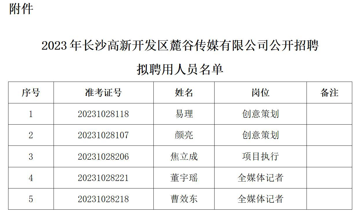 附件：2023年长沙高新开发区麓谷传媒有限公司公开招聘拟聘用人员名单(1)_01.jpg